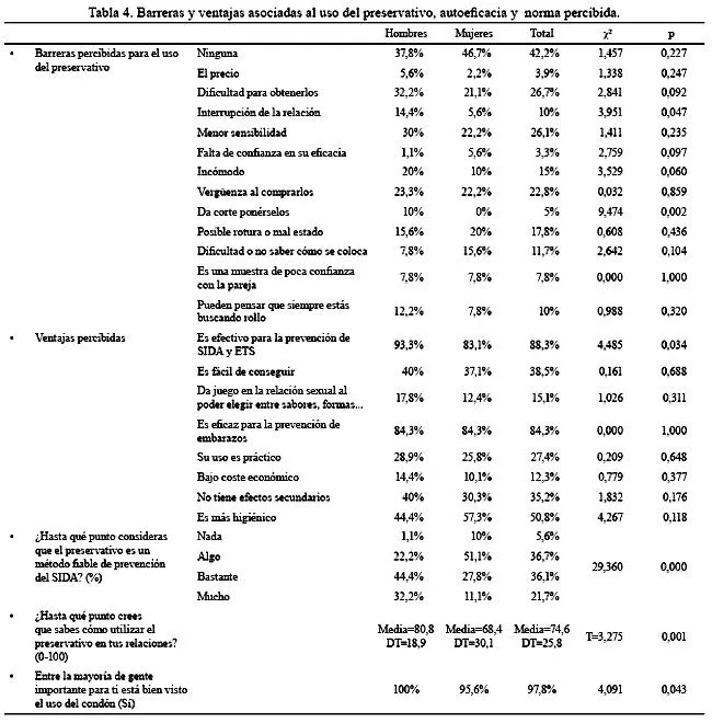 Terapia psicológica - Conductas Sexuales de Riesgo para la ...