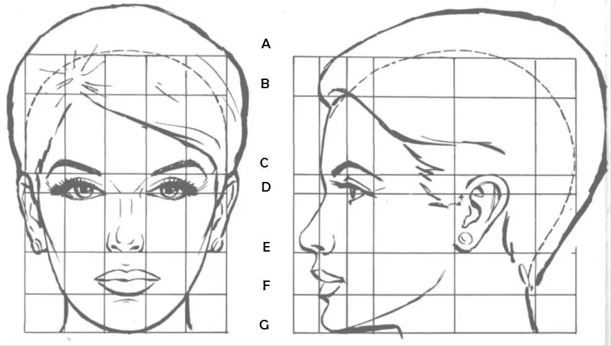 Tercer Parcial: El rostro humano | DIBUJO (lic. Sabillon)