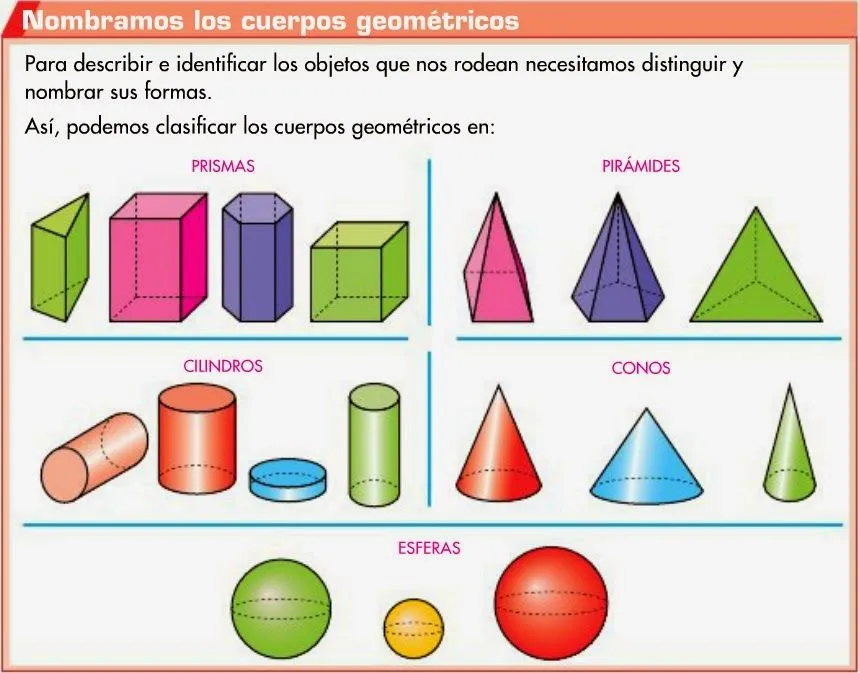 TERCERO DE PRIMARIA : LOS CUERPOS GEOMÉTRICOS