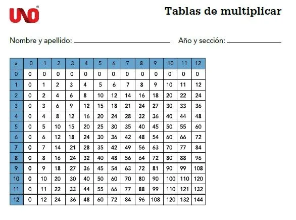 TERCERO "A" PRIMARIA COLEGIO MIJARES: ACTIVIDADES DE APOYO