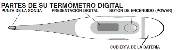 Uso del Termometro: agosto 2012