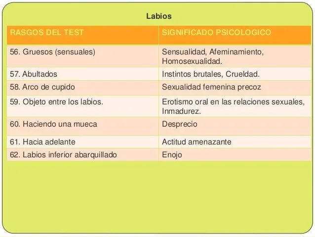 El test proyectivo de la figura humana