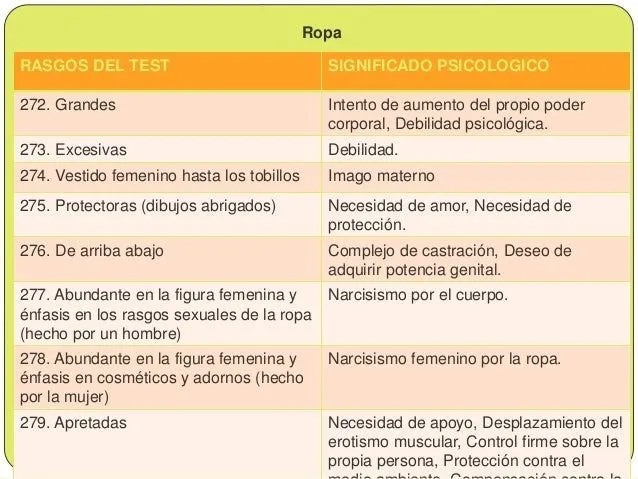 El test proyectivo de la figura humana