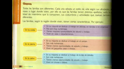 Texto escolar estereotipa a las familias peruanas | El Comercio Perú