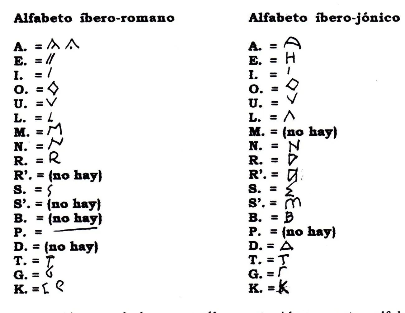 Sobre los TEXTOS IBÉRICOS de Mario Gómez-Morán: Capítulo Anexo ...