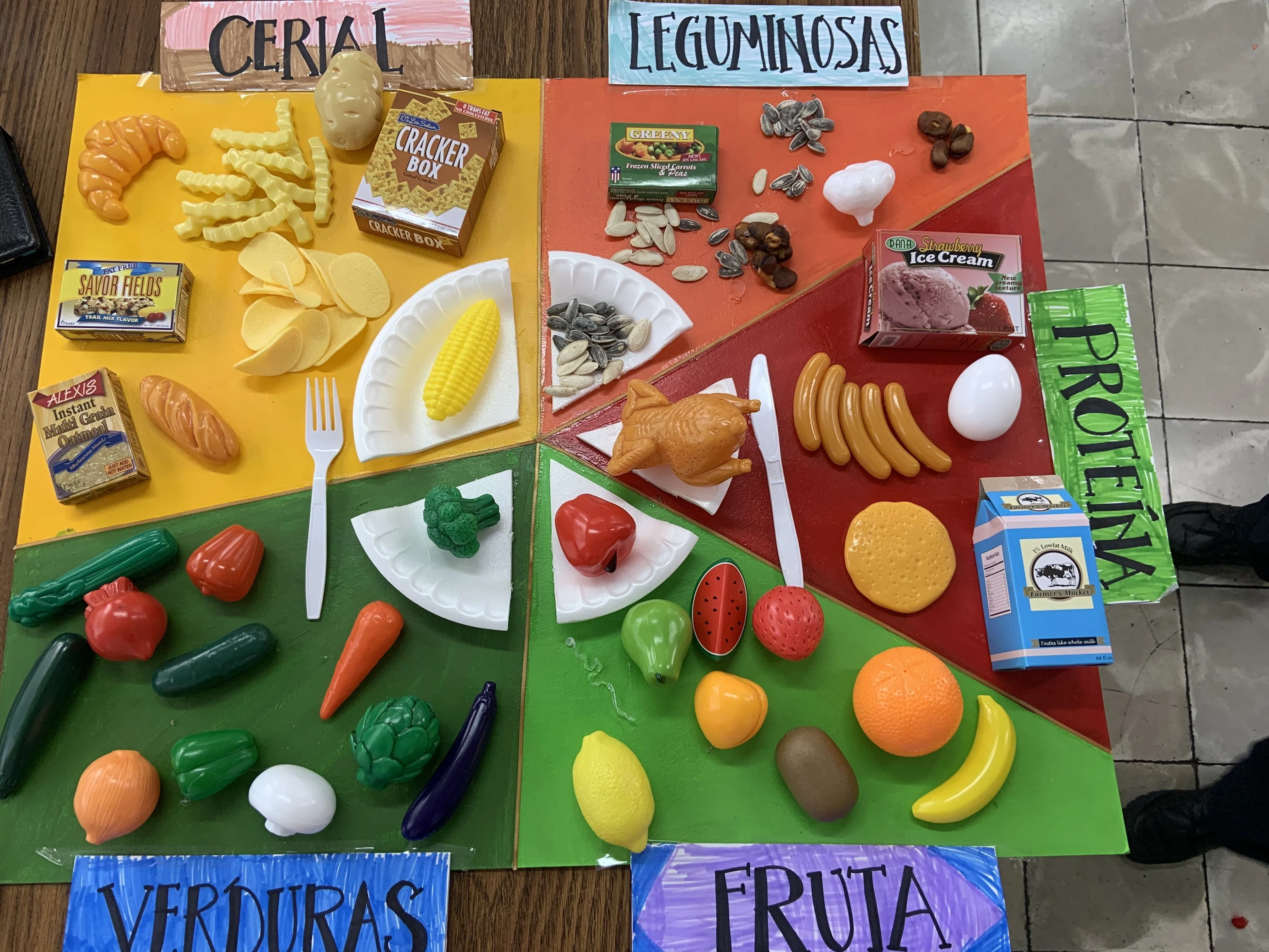 The eat well plate | Healthy food activities for preschool, Healthy food  activities, Food activities