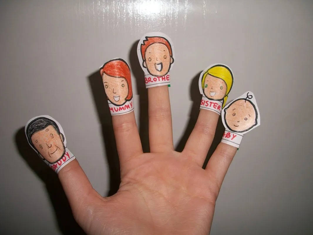 The Finger Family - Beatriz's Teaching Portfolio