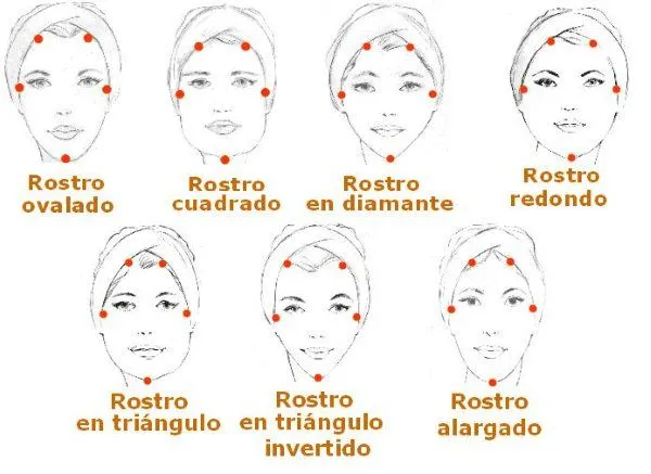 Formas de rostros femeninos - Imagui