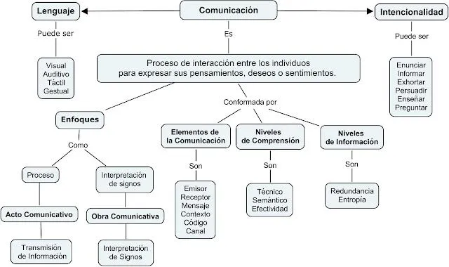 Las TIC en tu VIDA: noviembre 2011