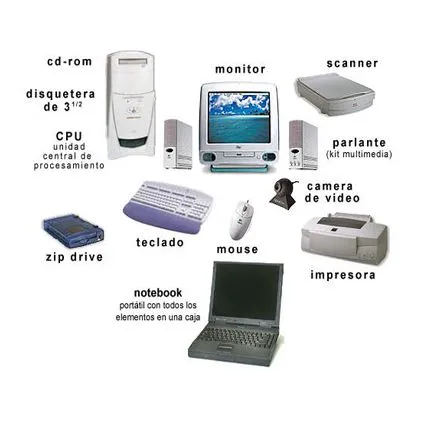 Imagenes de las partes fisicas de una computadora - Imagui