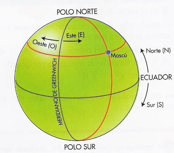 TIC´s aplicadas a las MATEMÁTICAS y TECNOLOGÍA": La Esfera Terrestre