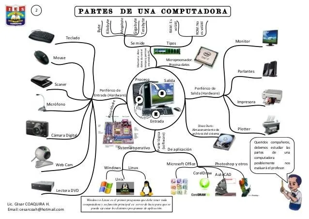 TICS UAGRO ALICIA CHAVARRIA AGUILAR: MAPA MENTAL DE LA COMPUTADORA ...