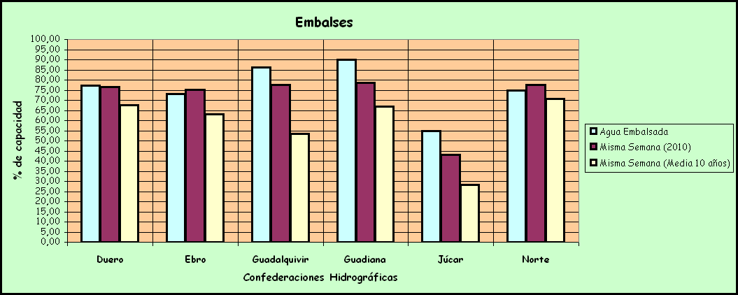 TiempoValencia: Estado de los Embalses (22-2-2011)