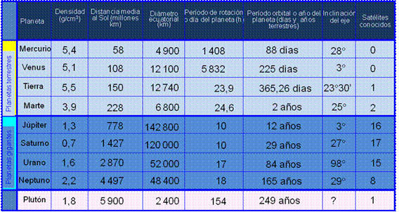 La Tierra. 1º bachiller. Cosas de Ciencias. Isabel Etayo Salazar ...