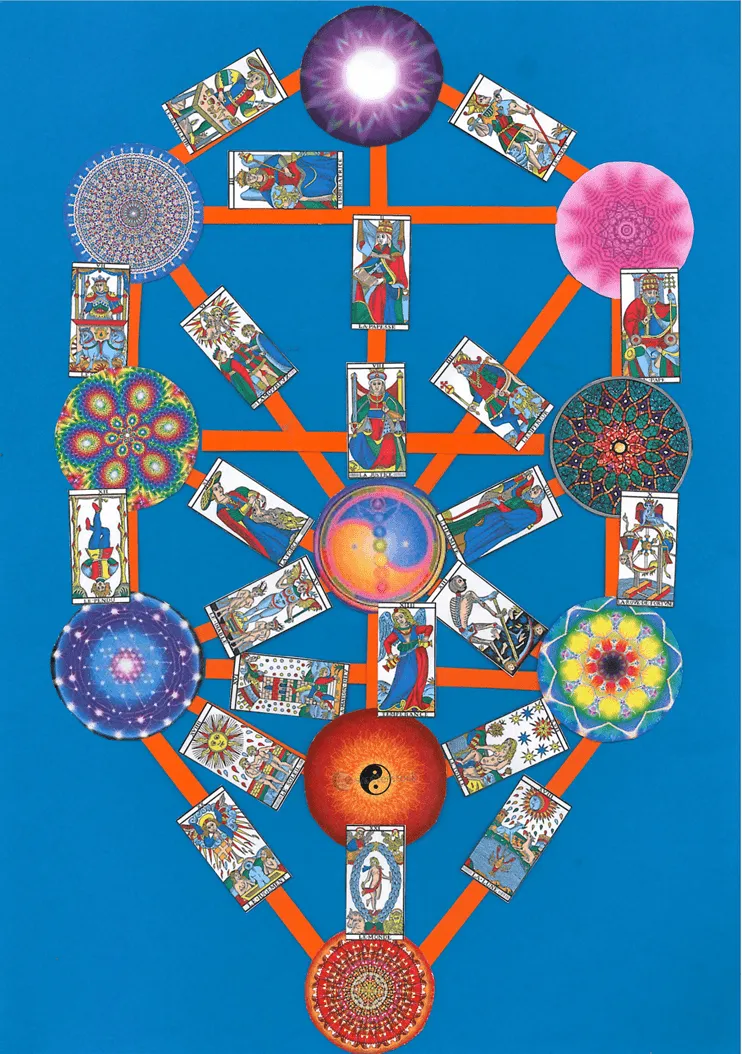 Tierra Cósmica Roja: EL ÁRBOL DE LA VIDA DE LA CÁBALA