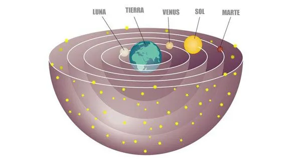 La Tierra no se esta moviendo | C.