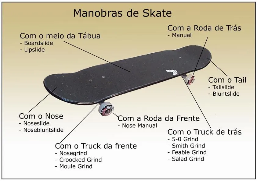 Tierra de Patinetas