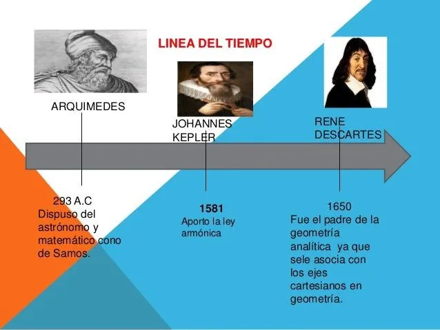 TIMELINE OF CALCULATION