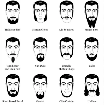 Tipo de barba según tu rostro - Tener Clase