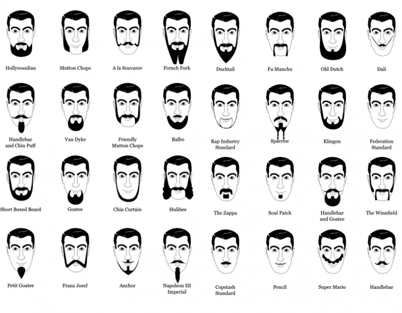 Tipo de barba según tu rostro - TenerClase.com