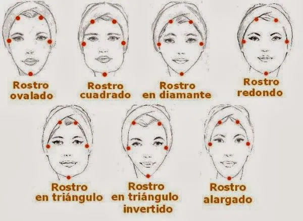 QUE TIPO DE ROSTRO TIENES? | El Baúl de Hueso