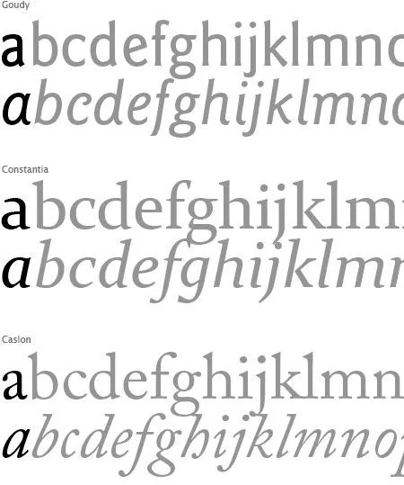 Tipografía: Anatomía, Estructura, Clasificación - Taringa!