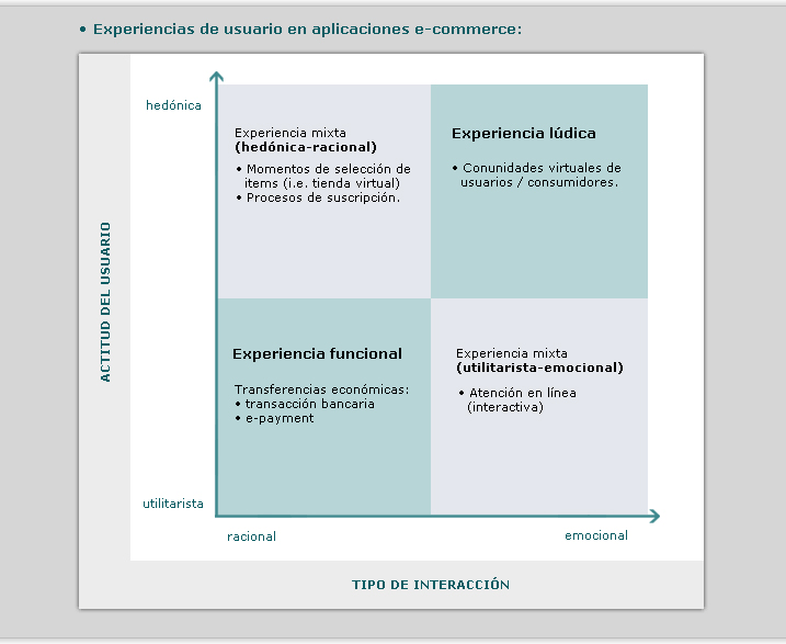 Tipología de la Experiencia de Usuario en e-commerce | Capire.info
