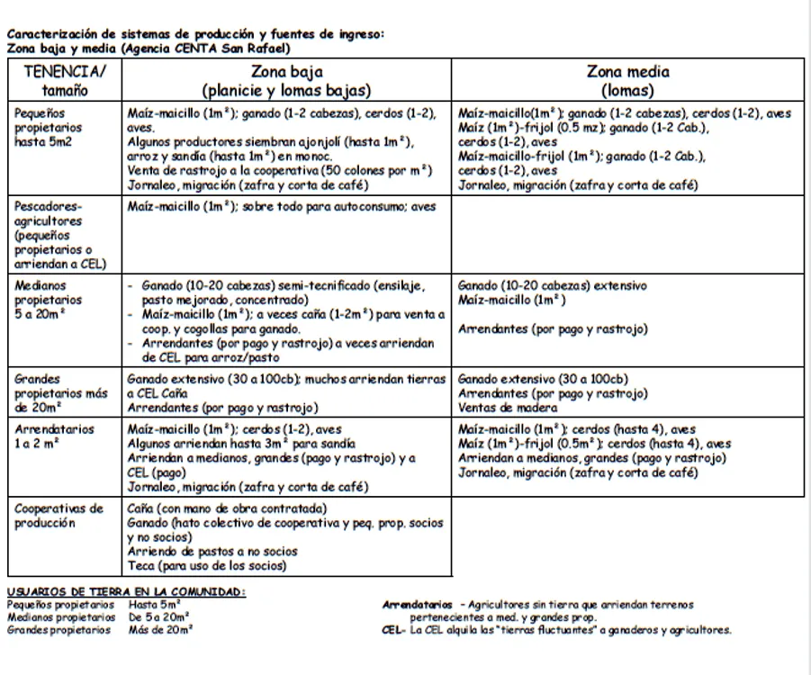 Como realizar la Tipología de las fincas (Dominios de ...