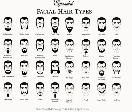 TIPOS DE BARBA ADECUADOS PARA CADA TIPO DE ROSTRO - Que barba usar ...