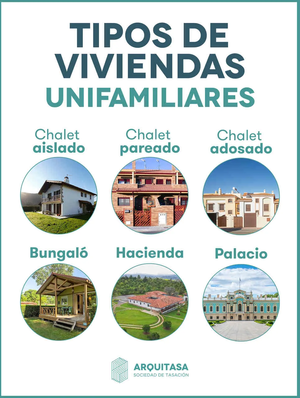 ▷ ( Los Tipos Básicos de Vivienda y sus Características ) ◁