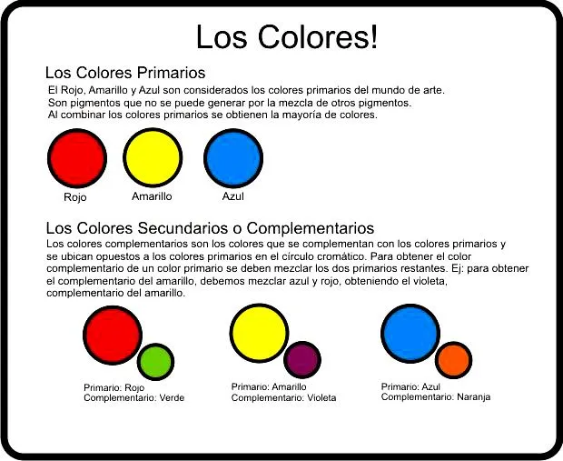 Tipos de colores - Tipos De