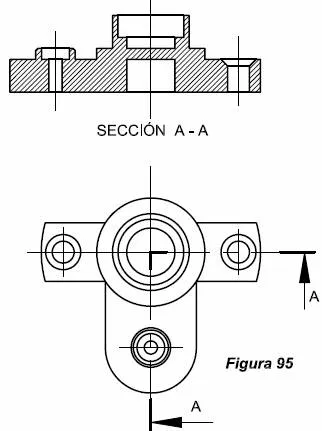 Tipos de cortes - Dibujo técnico Huerbobar