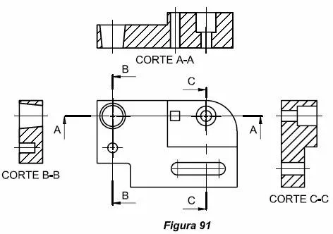 Tipos de cortes - Dibujo técnico Huerbobar