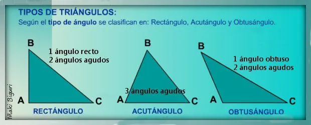 tipos-de-tric3a1ngulos-segc3 ...