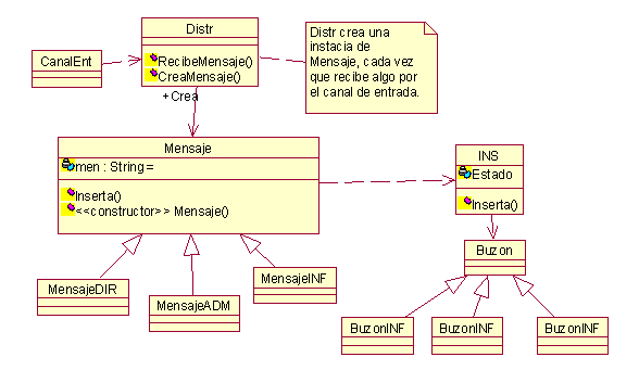 Tipos de Diagramas de UML | Alexandra Santín