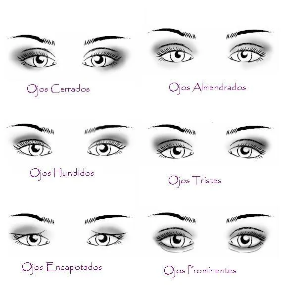 Tipos de ojos para maquillar - Imagui