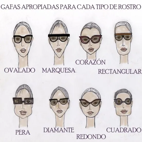 Tipos de gafas según el tipo de rostro.. | elblogdexiomy