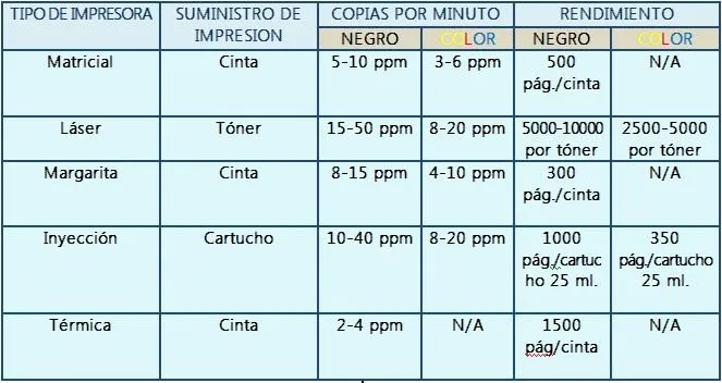 TIPOS DE IMPRESORA - Mantenimiento Equipos De Computo