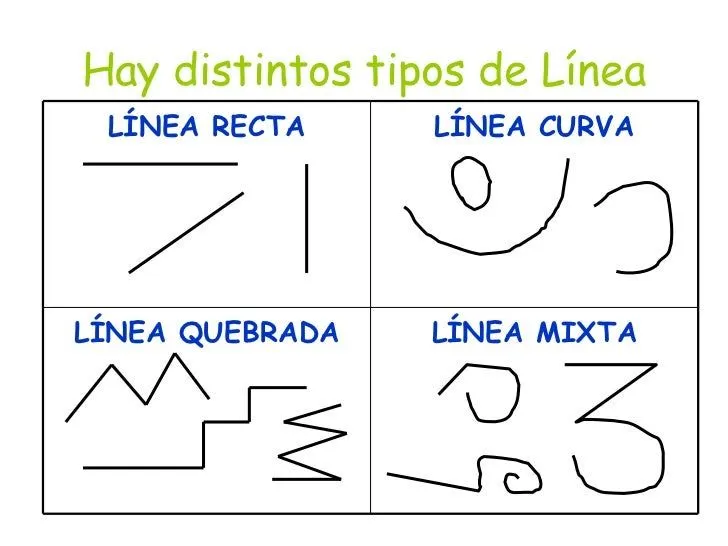 Tipos de Línea