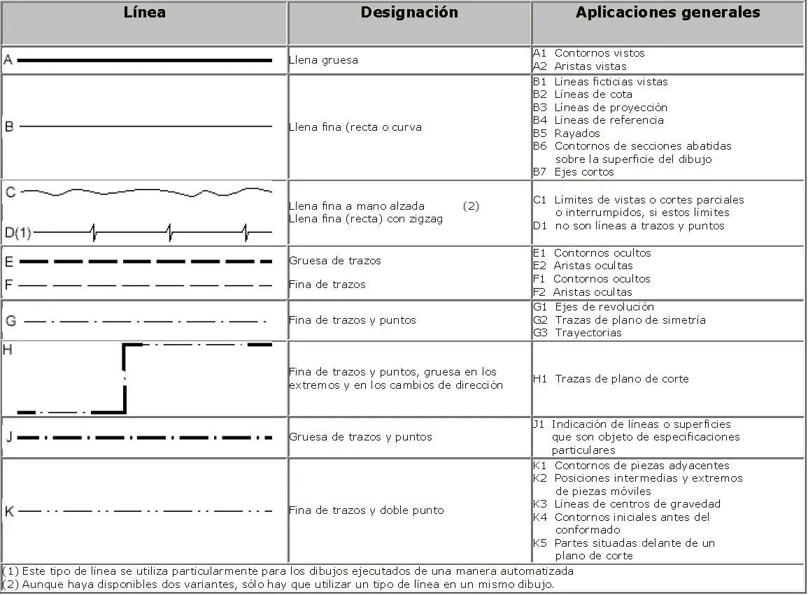 tipos-lineas.jpg