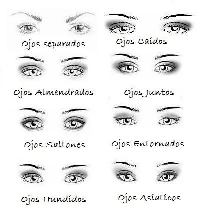 Tipos de ojos para maquillar - Imagui