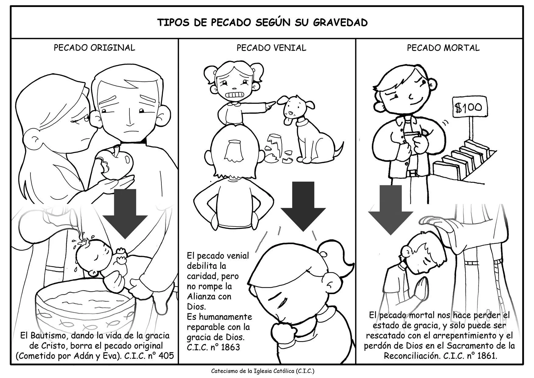 TIPOS DE PECADO para pintar. | Temas de catequesis, Catecismo, Enseñanza  religiosa