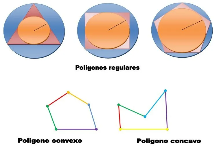 Tipos de poligonos en las figuras geometricas