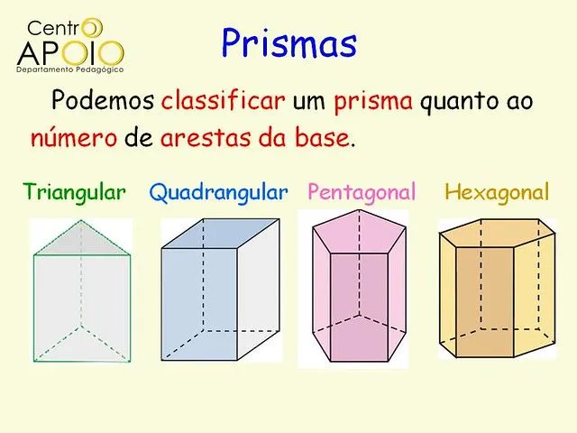 Tipos De Prismas Según Su Base Pictures