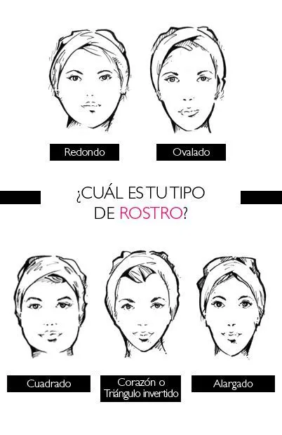 Tipos de Rostros