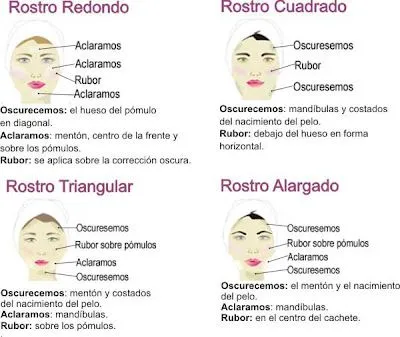 Tips de belleza: Zonas a disimular o resaltar