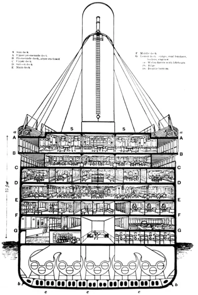 El Titanic | Barcos, mar y arte