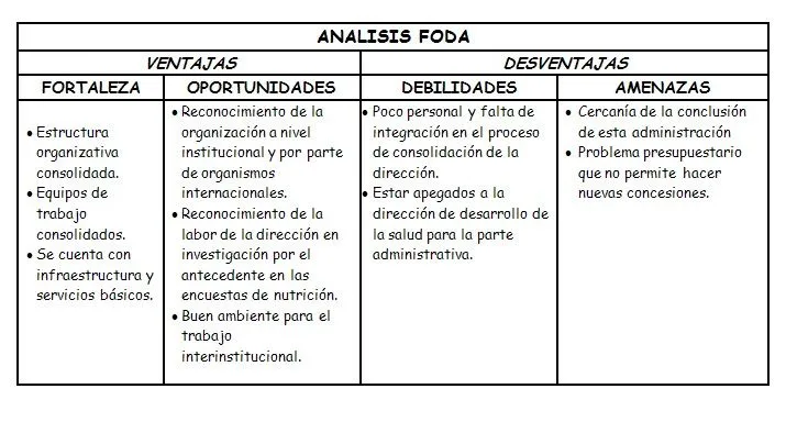 tlapaneco179: CUADRO COMPARATIVO SOBRE LAS VENTAJAS Y DESVENTAJAS ...