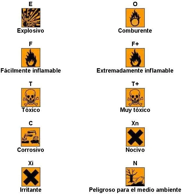 T.O.L.C.A: PICTOGRAMAS DE PELIGROSIDAD