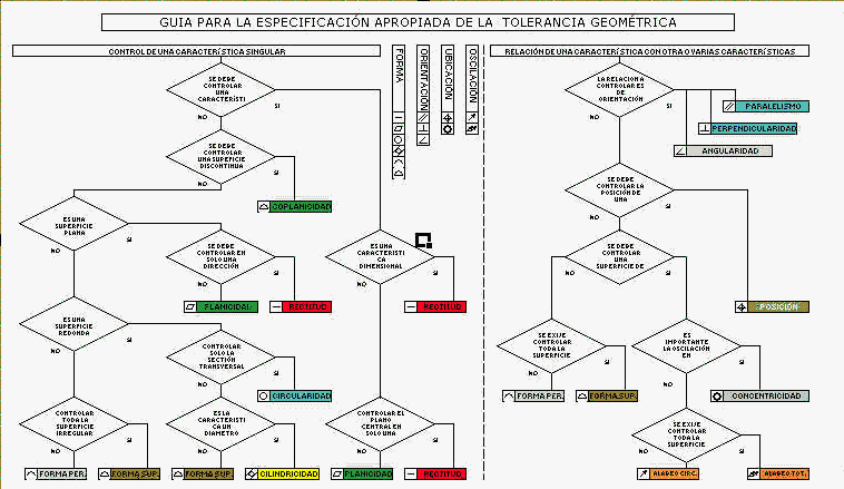 Tolerancias dimensionales y geométricas -